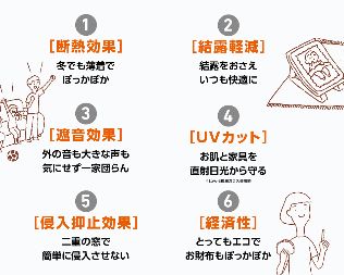 マドLABO前橋の内窓「インプラス」の取り付けをしました　（前橋市）の施工事例詳細写真2