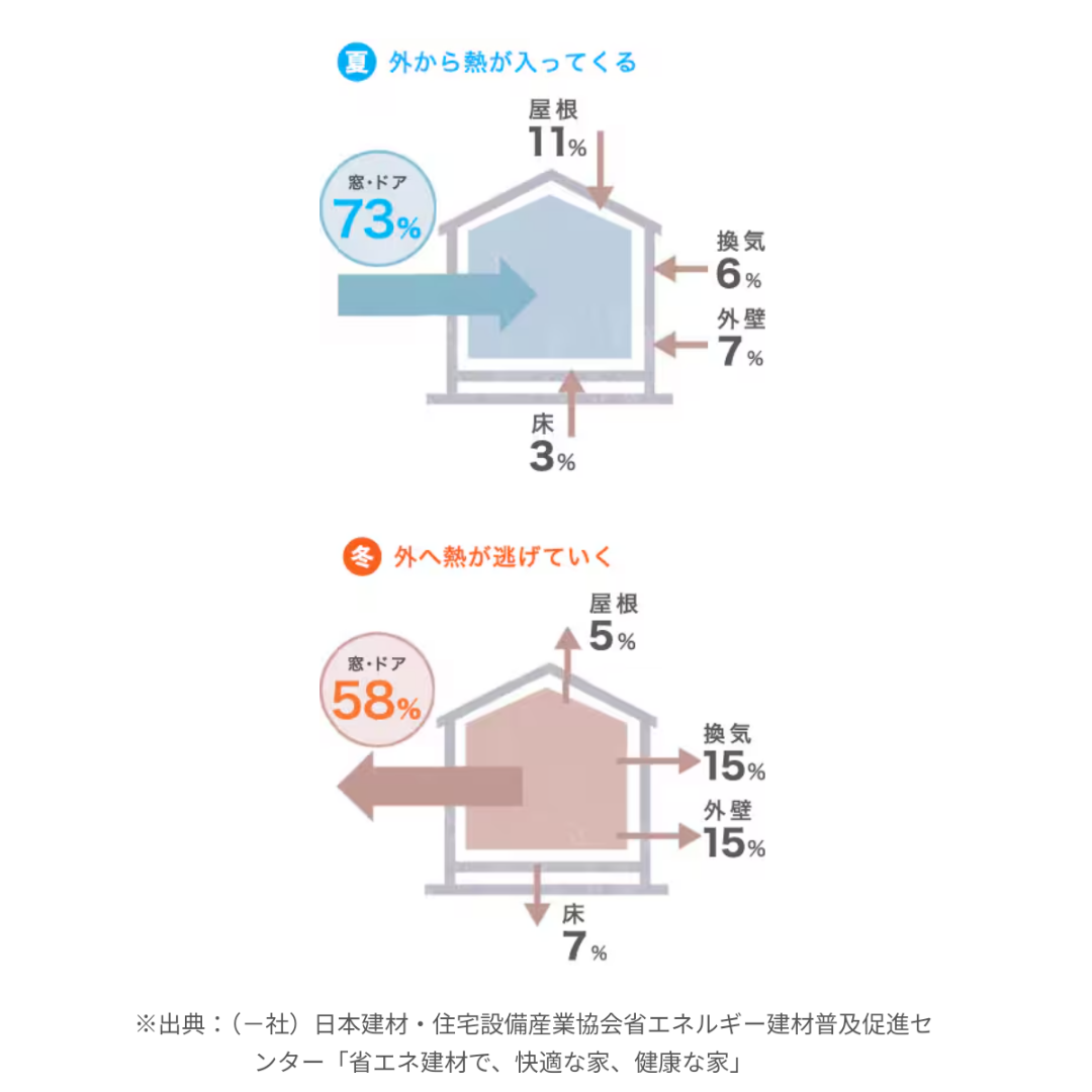 マドLABO前橋の玄関ドアのリフォーム工事「リシェント」をしました（前橋市）の施工事例詳細写真1