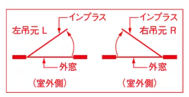 サカウチの【長岡市】内窓インプラスは引違い窓だけではありません！装飾窓に開き窓の内窓はいかがでしょうか？の施工事例詳細写真4