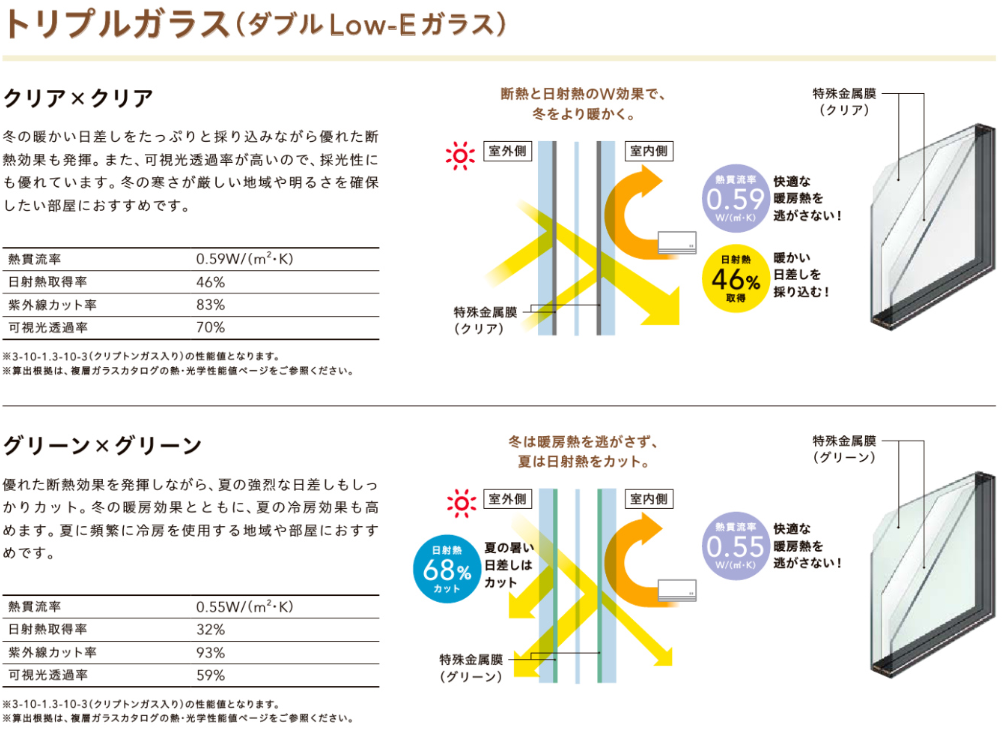 サカウチの【長岡市】取替窓リプラス（外窓交換カバー工法）でトリプルガラスを採用！複層ガラスより高性能です。の施工事例詳細写真6