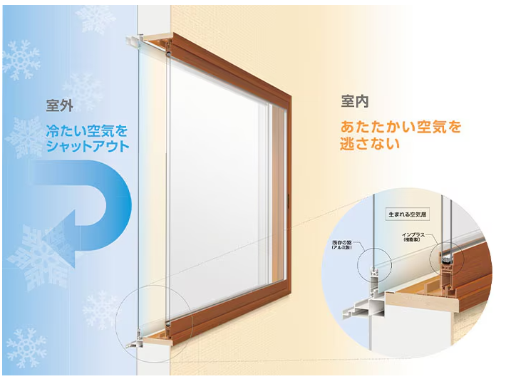 窓から夏の室内熱中症対策を考える。窓の断熱＋エアコンで室内熱中症リスクを減らすご提案！ サカウチのブログ 写真4