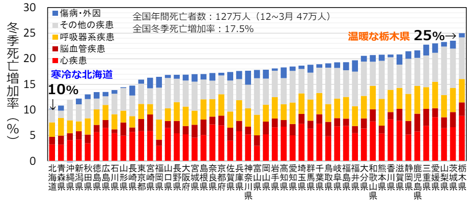 なぜ”健康・快適は窓から”なのか。窓リフォームによって住まい手に何を提供できるか解説！ サカウチのブログ 写真2