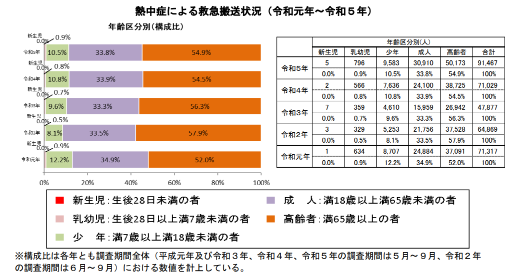 窓から夏の室内熱中症対策を考える。窓の断熱＋エアコンで室内熱中症リスクを減らすご提案！ サカウチのブログ 写真2