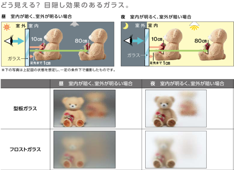 サカウチの【長岡市】内窓インプラスでフロストガラス採用。【先進的窓リノベ2024事業】にも対応しています！の施工事例詳細写真3