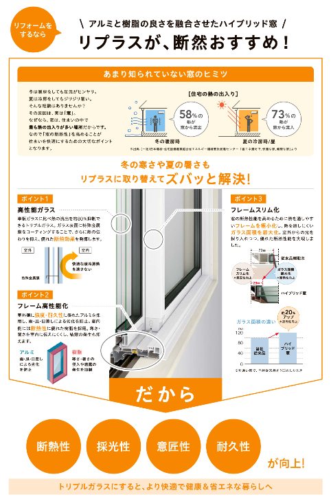 サカウチの【長岡市】取替窓リプラス（外窓交換カバー工法）でトリプルガラスを採用！複層ガラスより高性能です。の施工事例詳細写真1