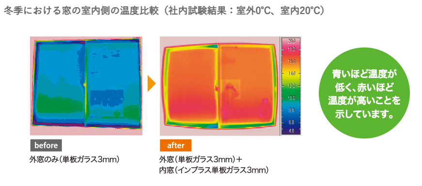 サカウチの【長岡市】結露軽減には内窓インプラスが効果的！今年こそは補助金を活用してお得に内窓工事しませんか？の施工事例詳細写真2