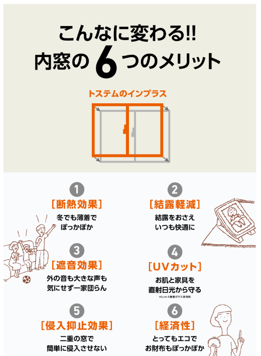 サカウチの【長岡市】内窓インプラスで寒さ対策！2023年に引き続き2024年もリピートして頂きました。の施工事例詳細写真2