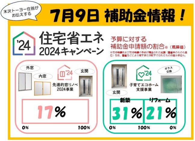 【重要】補助金最新情報！ 末次トーヨー住器のイベントキャンペーン 写真1