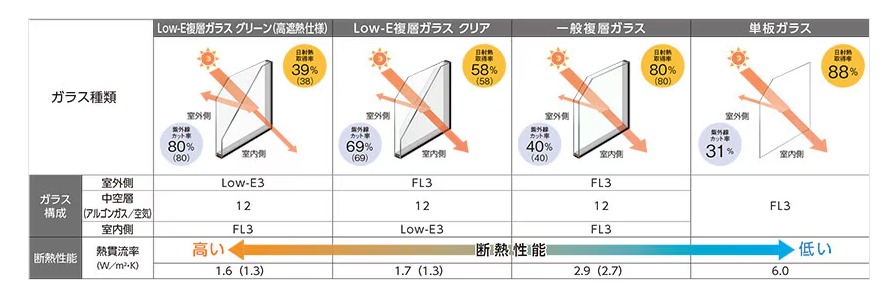 TGネクストのインプラス　内窓取付け1DAYリフォーム【補助金対象】の施工事例詳細写真1