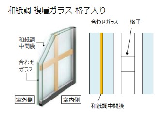 TGネクストのインプラス　内窓取付け1DAYリフォームの施工事例詳細写真1