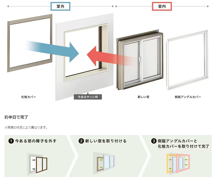 TGネクストのリプラスTWタイプ　外窓交換　1DAYリフォーム【補助金対象商品】の施工事例詳細写真1