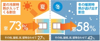 TGネクストのインプラス　内窓取付け1DAYリフォーム【補助金対象】の施工事例詳細写真1