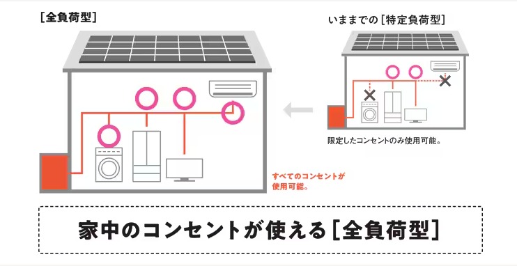 スマート蓄電システム TGネクストのブログ 写真1