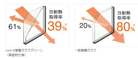 TGネクストのインプラス　内窓取付け1DAYリフォーム【補助金対象】の施工事例詳細写真1