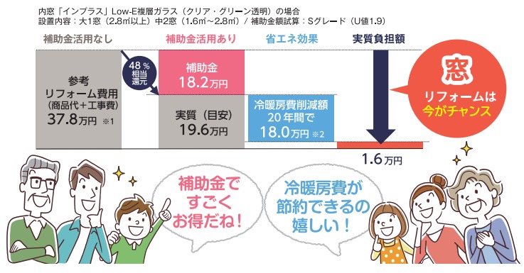 TGネクストのインプラス　内窓取付け1DAYリフォーム【補助金対象】の施工事例詳細写真1