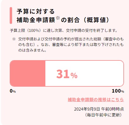 補助金申請、まだ間に合います！【先進的窓リノベ事業2024】 TGネクストのブログ 写真1