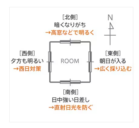 TGネクストのインプラス　内窓取付け1DAYリフォーム【補助金対象】の施工事例詳細写真2