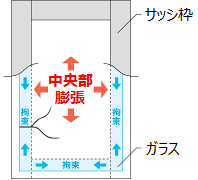 窓ガラスに突然ヒビが⁉　ガラス窓の『熱割れ』にご注意ください‼ スミック 渋川店のブログ 写真1