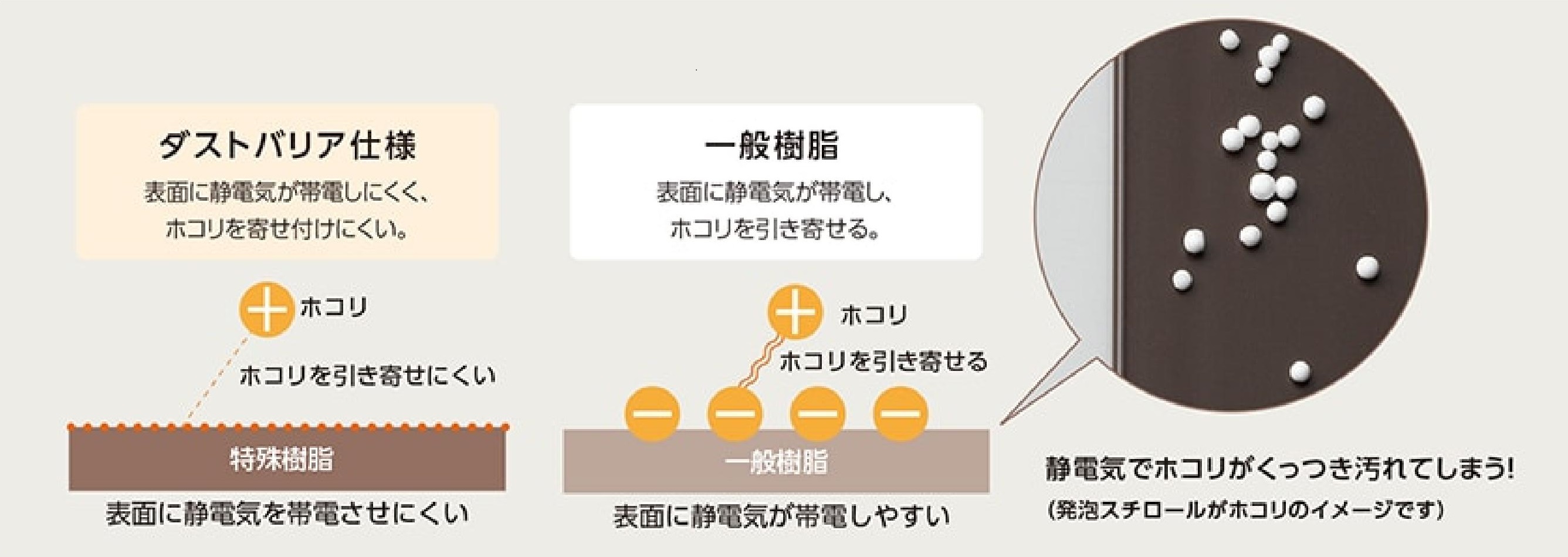 静電気の帯電を防ぎ掃除の手間を減らす　LIXILの内窓インプラス『ダストバリア』機能‼ スミック 渋川店のブログ 写真1