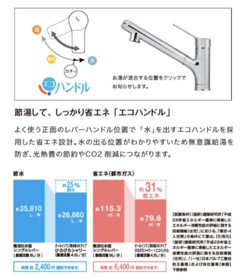 エクセルのShiera S｜キッチン｜リフォームの施工事例詳細写真2