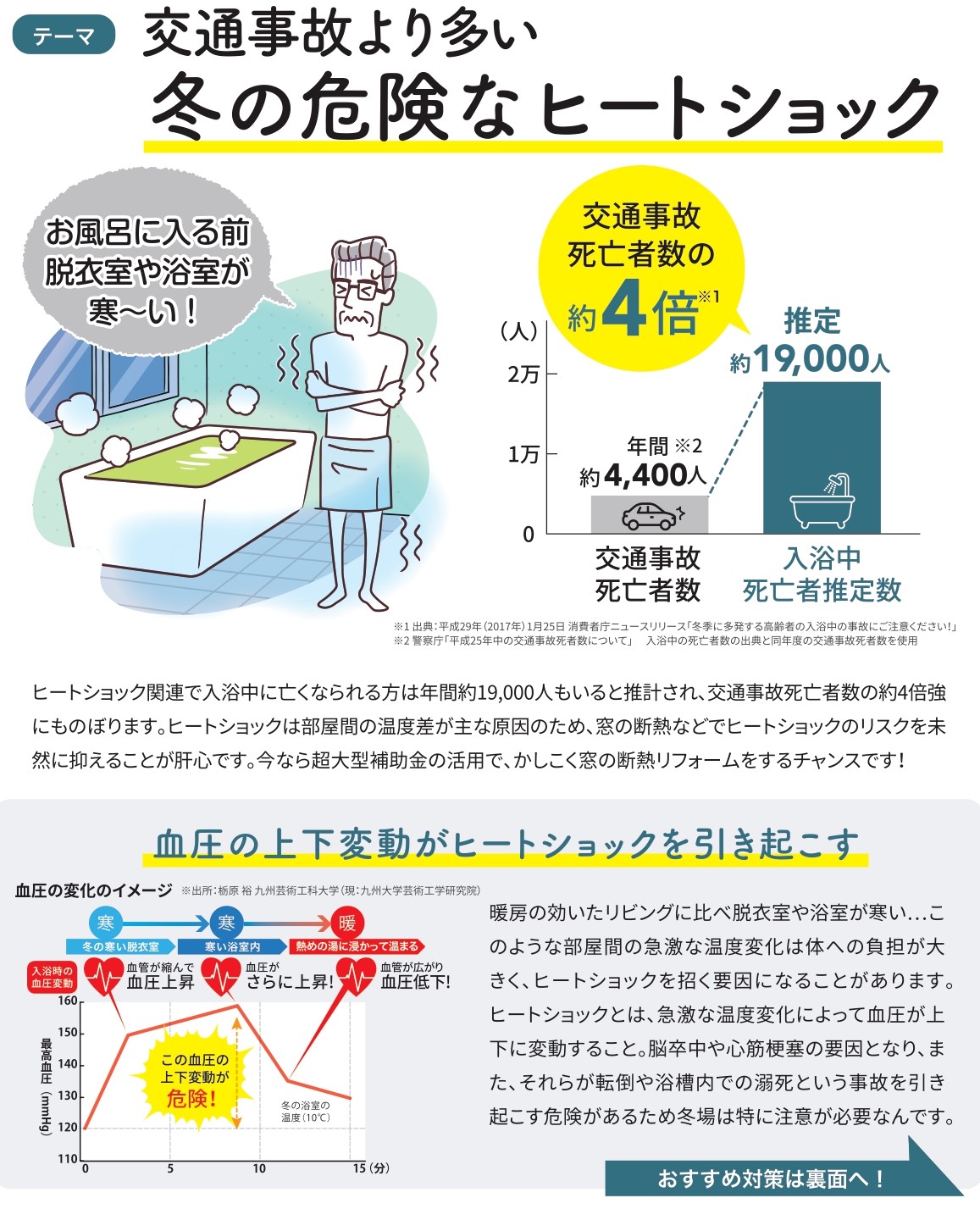 冬に向けてヒートショック対策しませんか？ 河端硝子のブログ 写真1