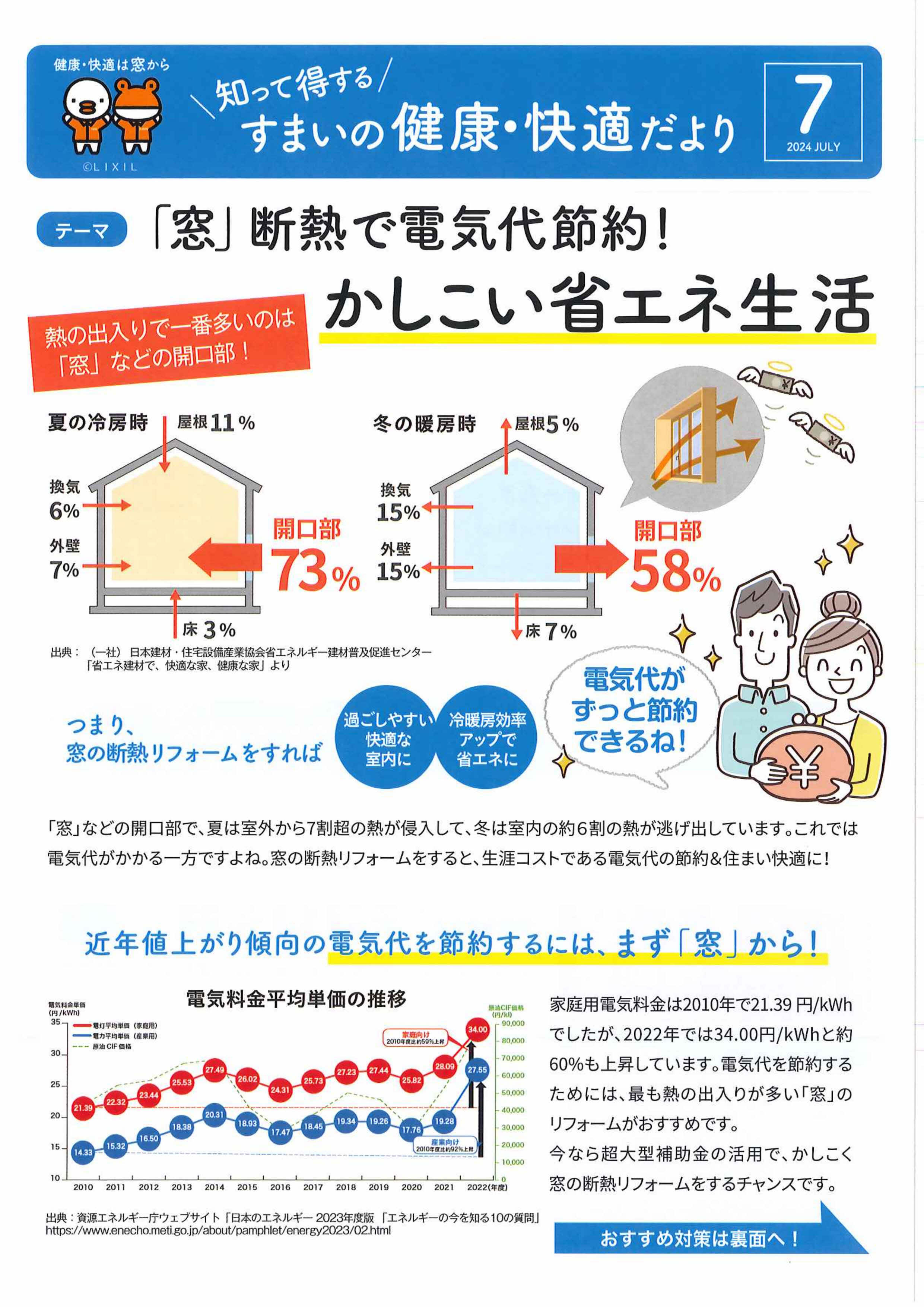 すまいの健康・快適だより７月号ができました！ 三喜のブログ 写真1