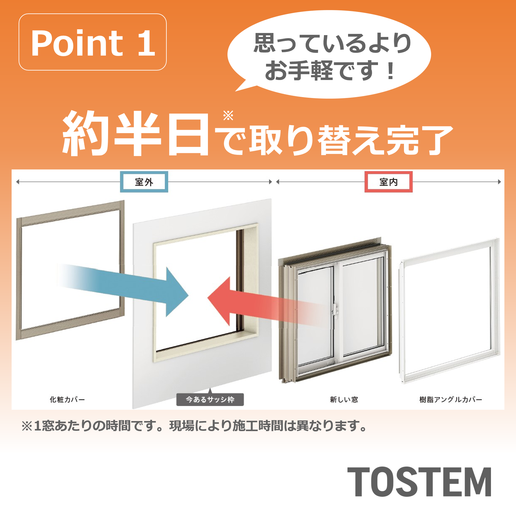 商品紹介　取替窓「リプラス」 小倉トーヨー住器のブログ 写真5