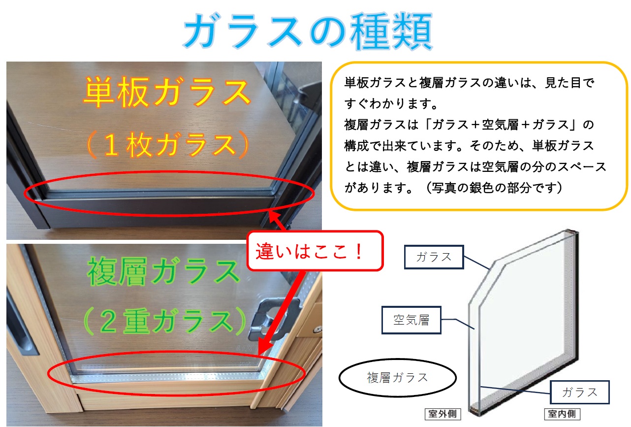 ガラスの種類 ヤマセイのブログ 写真1