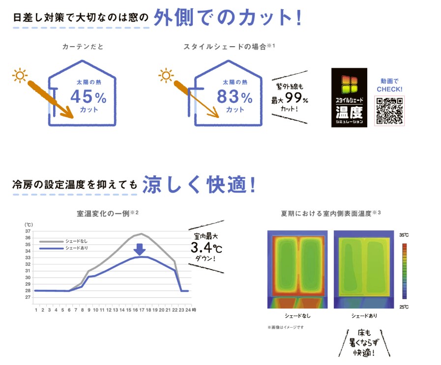 窓の外から日差しをカット～スタイルシェード～ Reプレイス高崎のブログ 写真2