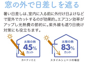 すまいの健康・快適だより～6月～　室内熱中症🌞 Reプレイス高崎のブログ 写真2