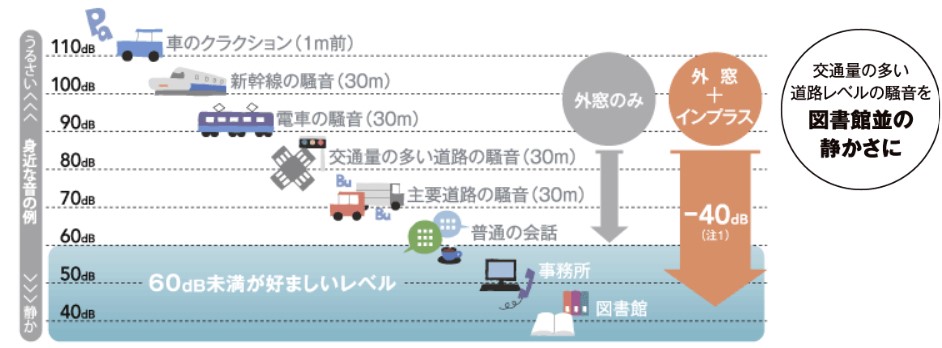 Reプレイス高崎の内窓設置で遮音効果を実感していただけますの施工事例詳細写真1