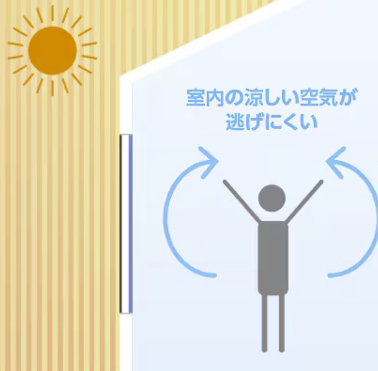 2025年も！住宅省エネキャンペーン💴 Reプレイス高崎のイベントキャンペーン 写真4