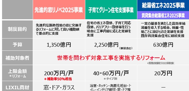 2025年も！住宅省エネキャンペーン💴 Reプレイス高崎のイベントキャンペーン 写真2