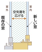 すまいの健康・快適だより１月 Reプレイス高崎のブログ 写真3