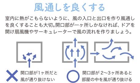 すまいの健康・快適だより～6月～　室内熱中症🌞 Reプレイス高崎のブログ 写真4