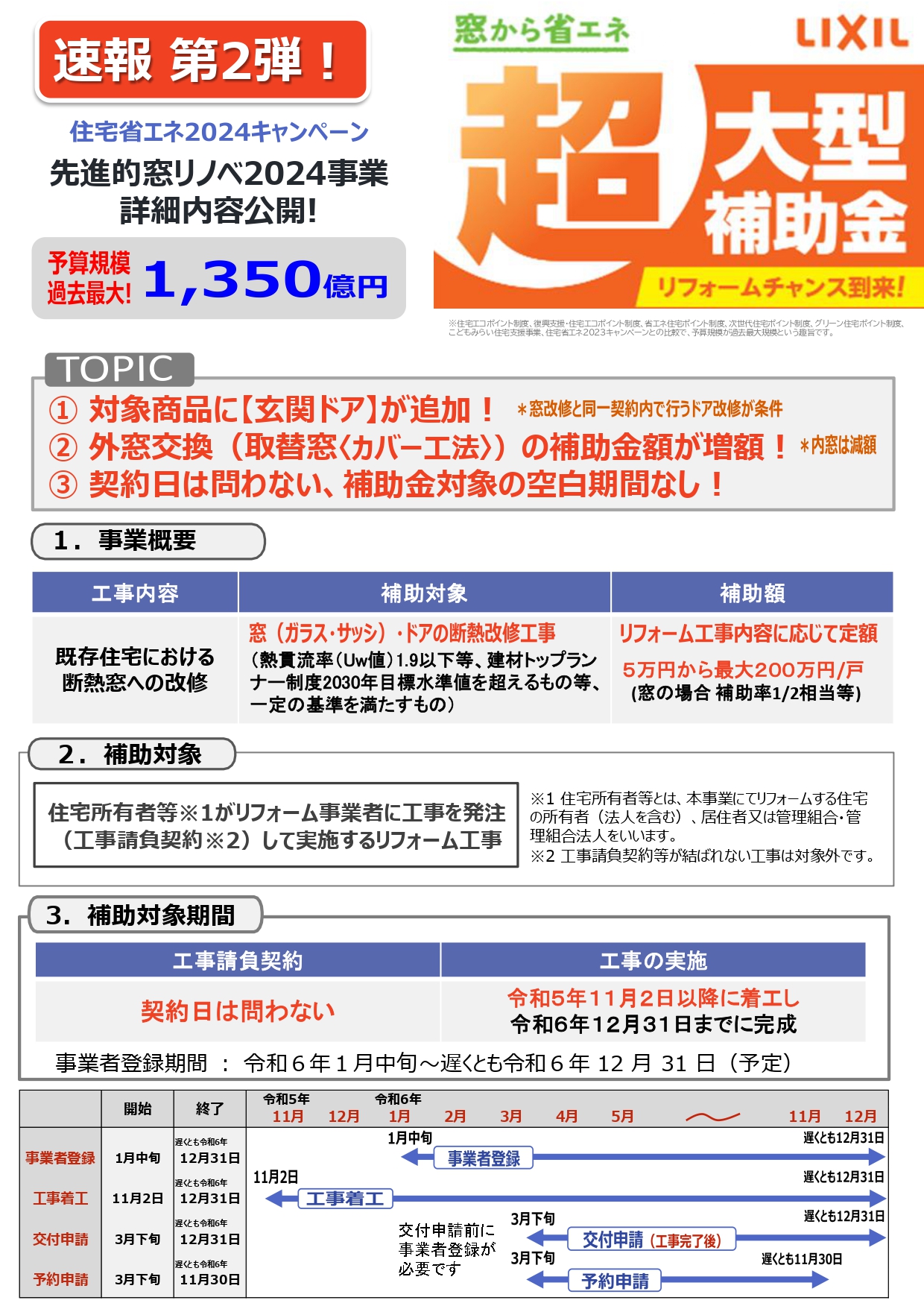 2024版 住宅省エネキャンペーン【先進的窓リノベ事業】 堀川トーヨー住器のイベントキャンペーン 写真1