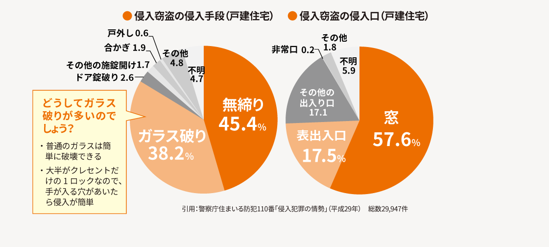 モリヤアルミの＜今問い合わせ増えてます！＞防犯合わせガラス仕様の内窓施工の施工事例詳細写真1