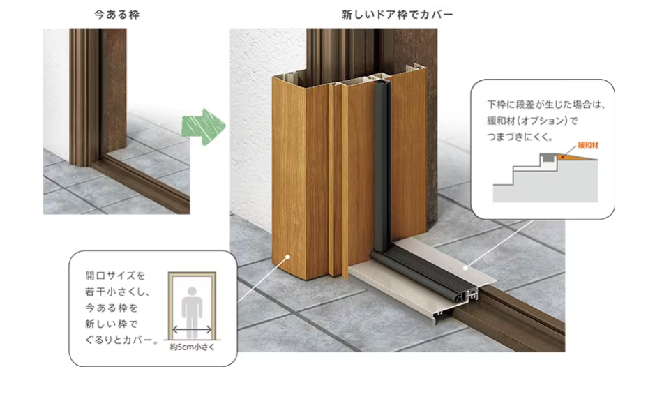 モリヤアルミの＜カバー工法１日施工＞　リシェント玄関ドアの施工の施工事例詳細写真1