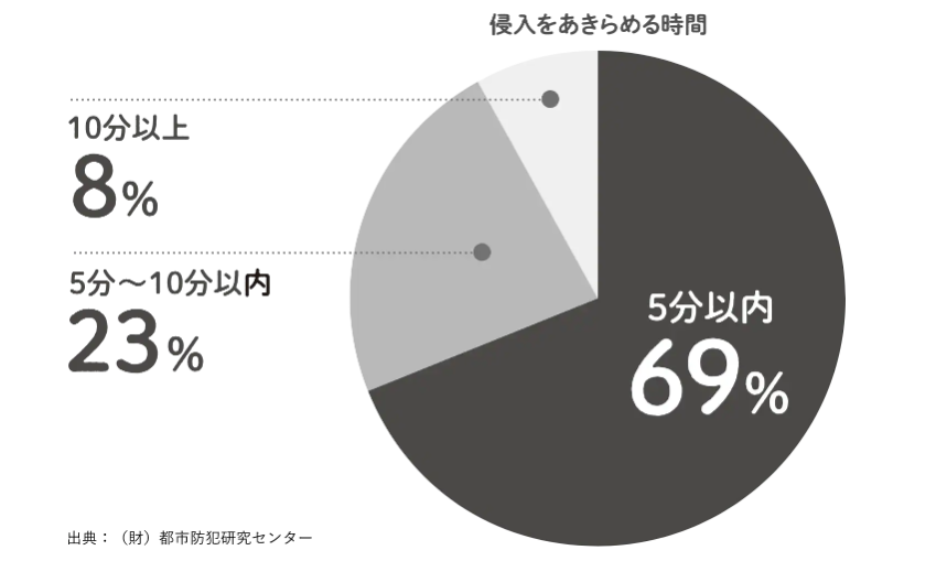 モリヤアルミの＜今問い合わせ増えてます！＞防犯合わせガラス仕様の内窓施工の施工事例詳細写真2