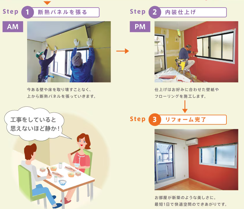 断熱リフォーム費用｜一部屋から可能なココエコでリーズナブルに断熱リフォーム！ さくらエステート 大牟田店のイベントキャンペーン 写真4