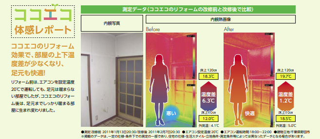 断熱リフォーム費用｜一部屋から可能なココエコでリーズナブルに断熱リフォーム！ さくらエステート 大牟田店のイベントキャンペーン 写真2