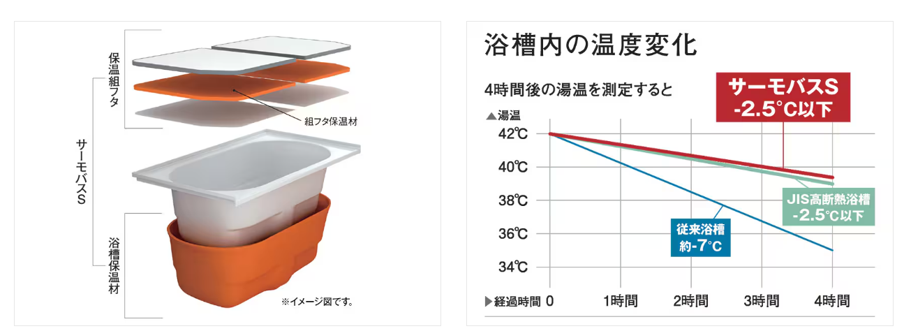 ご自宅のバスルームで「私らしさが見つかる、バスルーム」を探しませんか？ さくらエステート 大牟田店のイベントキャンペーン 写真8