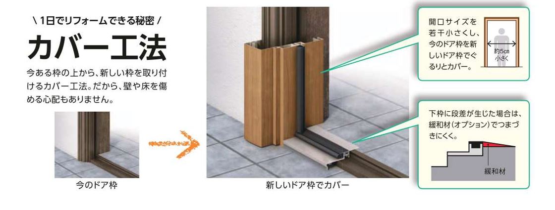 水島アルミトーヨー住器の勝手口ドア取替工事の施工事例詳細写真1