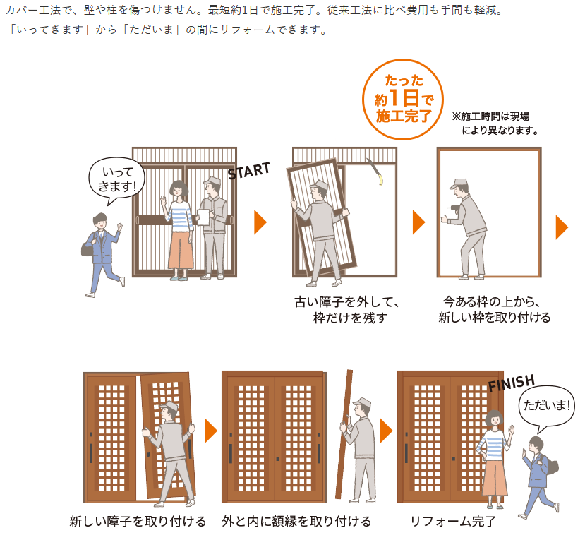 水島アルミトーヨー住器のリシェント玄関引戸の施工事例詳細写真1