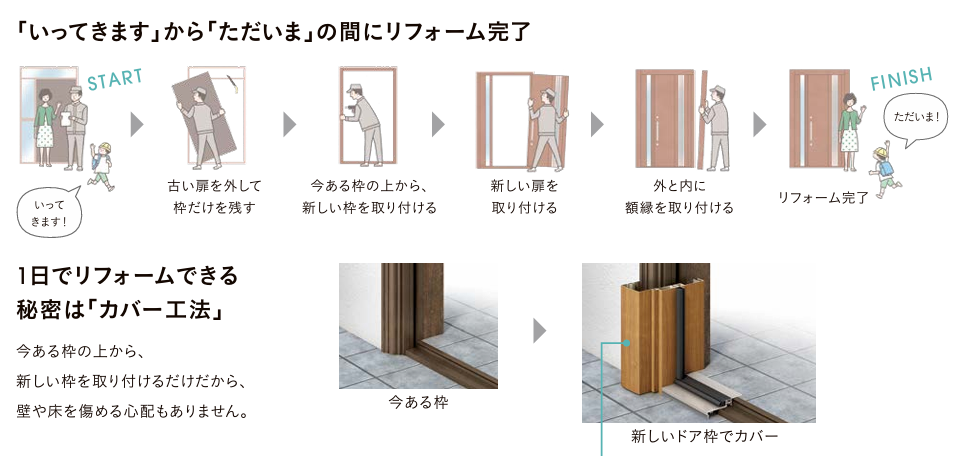 水島アルミトーヨー住器のリシェント玄関ドアの施工事例詳細写真1