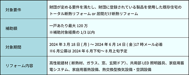 京都在住の方必見！補助金でお得にリフォームができる！【2024年最新版】 REGALO（レガロ）のブログ 写真5