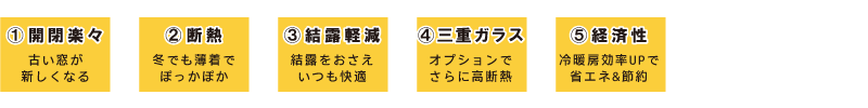 【円安】窓リフォームで省エネ【光熱費高騰】 REGALO（レガロ）のブログ 写真4