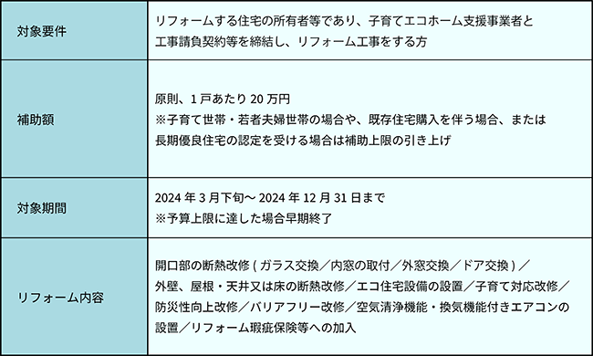 京都在住の方必見！補助金でお得にリフォームができる！【2024年最新版】 REGALO（レガロ）のブログ 写真3