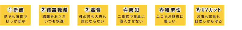 【円安】窓リフォームで省エネ【光熱費高騰】 REGALO（レガロ）のブログ 写真2