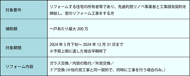 京都在住の方必見！補助金でお得にリフォームができる！【2024年最新版】 REGALO（レガロ）のブログ 写真1